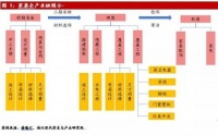 整装深度研究：家居企业“入侵”是趋势？