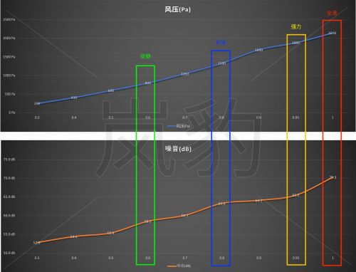 燕郊新浪家居