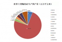 冷空气持续不断，陶瓷行业该怎么面对？路在何方？如何突围？