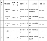 纤薄电热水器对比评测：同为50L容积，出水量竟差一半！