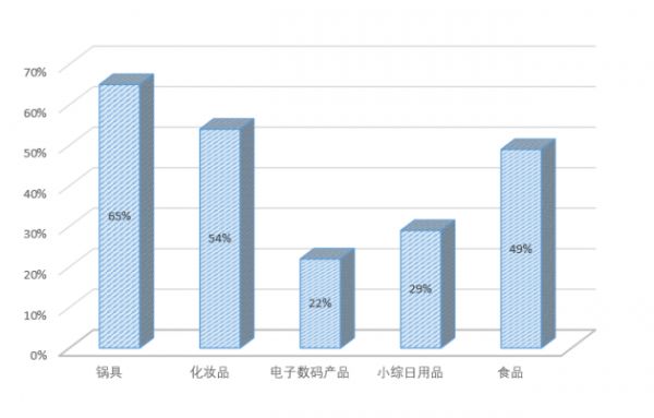 燕郊新浪家居