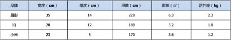 燕郊新浪家居