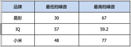 燕郊新浪家居