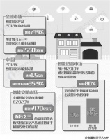 2019年中国智能家居行业分析