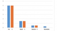 骊住木门环保调研白皮书