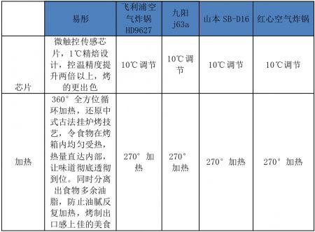 燕郊新浪家居