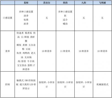 燕郊新浪家居