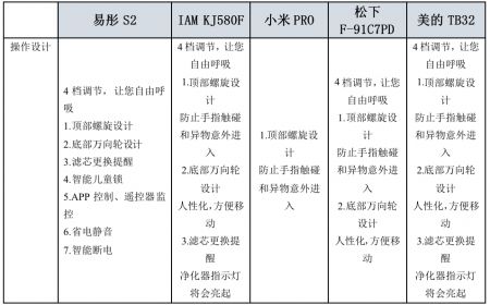 燕郊新浪家居