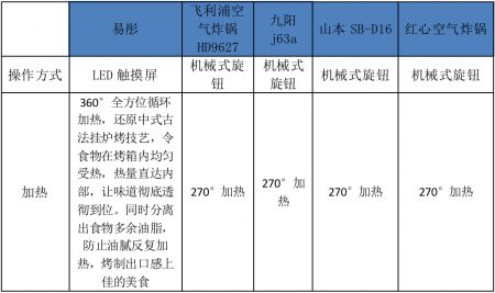 燕郊新浪家居