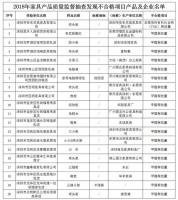 最新家具抽检不合格名单公布  宜家、舒达被点名