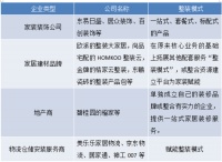 整装疯狂：香饽饽还是隔夜馒头？