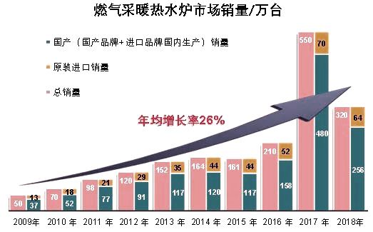 燕郊新浪家居