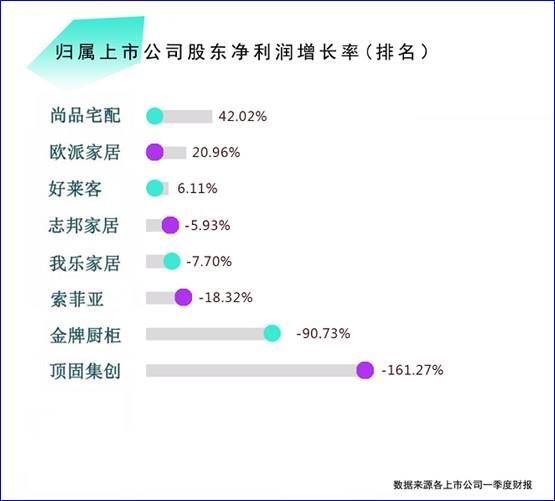 燕郊新浪家居