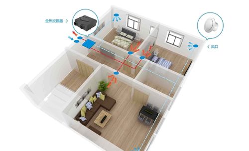  新风系统工作过程