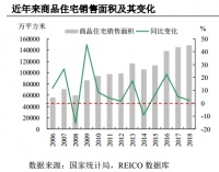 万亿存量房市场待释放，齐家网迎来机遇期