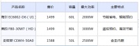 1500价位电热水器实测：海尔惠享D6系列产品性价比最高