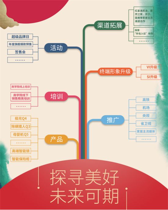 7月8日，来广州建博会与晾霸一起探寻美好(3)552.jpg