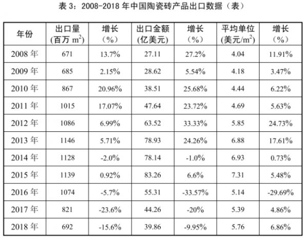 图片来源：《中国建筑材料流通发展报告》（2018-2019）