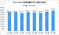 2600万平方米世友地板什么概念?可以铺满59个梵蒂冈