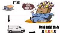 这几年,家居经销商经历了一场“骗局”!
