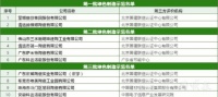 455家陶企转停、10家被评绿色工厂……陶瓷人还有哪些新作业?