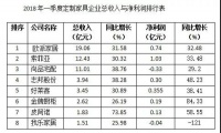 定制家具遭遇的是短期困难还是长期困境?