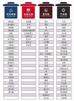 关于环保,你要了解的不仅仅是垃圾分类……