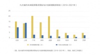 90后已经成为天津租住人群主体