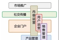 家居企业如何做社群营销?