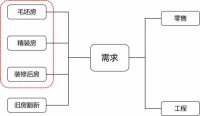 现在的拎包入住真的赚钱吗?消费者到底要什么样的拎包入住