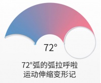 全民便捷健康时代即将来临,弧拉呼啦引领新一股时尚