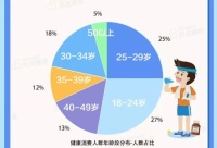 大自然地板,8090后颜值党的健康首选