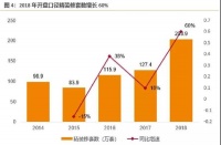 家居行业发展走势会是这样的吗?