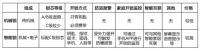 智能锁比机械锁贵好几倍?这笔账你真的算对了吗?