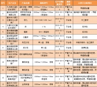别买!13批次家具产品抽查不合格,多批次甲醛释放量超标