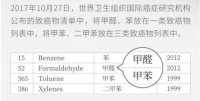 甲醛不过冰山一角,思乐智光触媒多效对抗室内装修污染