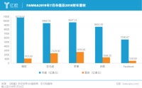 5家企业占纳斯达克Top100总市值40%,家居该学习什么