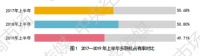 中央空调行业报告出炉,大金空调为何连年占据多联机榜首