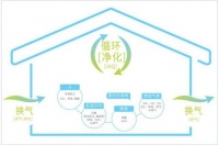 空气中,流淌着艾美特新风的味道