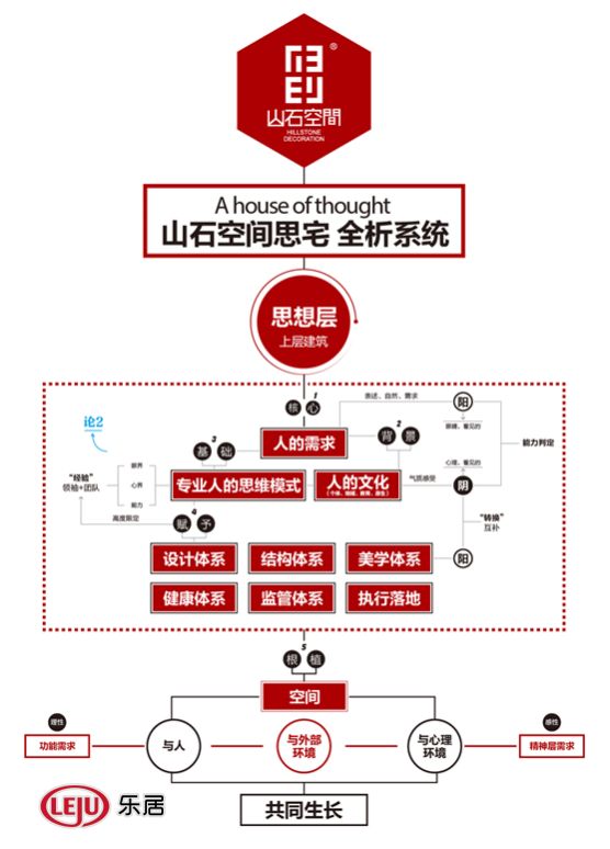 赵磊：山石空间“思宅主义”