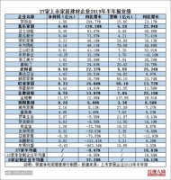 27家上市家居企业2019半年报出炉,定制家居逆势增长