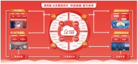 易采速从交易到交付,科技赋能提升建材行业效率