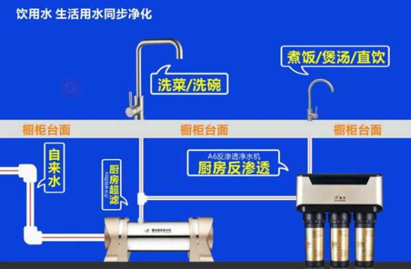 净水十大品牌戴安提醒您：选净水器，这几个雷区别去踩