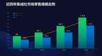 后发赶超,起步晚十年佳歌集成灶让行业瞩目