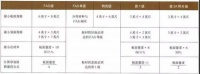 加拿大材能否替代美国材成为我国木材加工企业的首选?