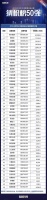 2019上半年上市家居企业纳税榜出炉,谁是头号“纳税王”