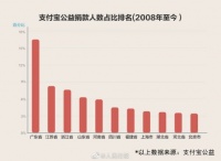 不用跋山涉水,大自然木门有个绿色公益,等你join!