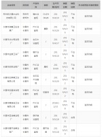 这8批浴室柜被抽检不溢水,你家中招了吗?