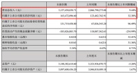 尚品宅配成功的背后逻辑是什么?