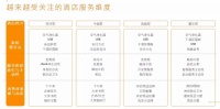 维也纳酒店确认出席生态舒适家居论坛(北京站)并发言